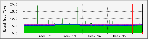 month