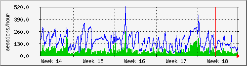 month