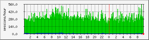 localhost.smtp Traffic Graph