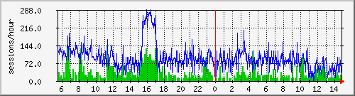 localhost.spam Traffic Graph